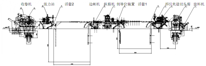 (0.5-5) x1500mm فولاد اتوماتیک دستگاه کویل رول خط برای مواد مختلف